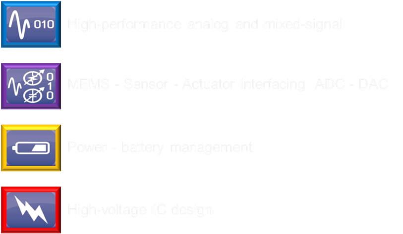 Silicon-first Implantable CGM Architecture